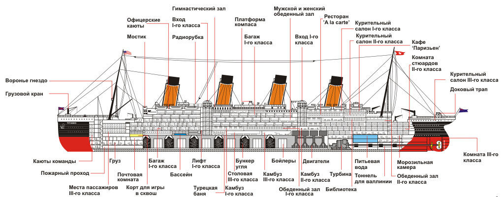 Часть палубы судна