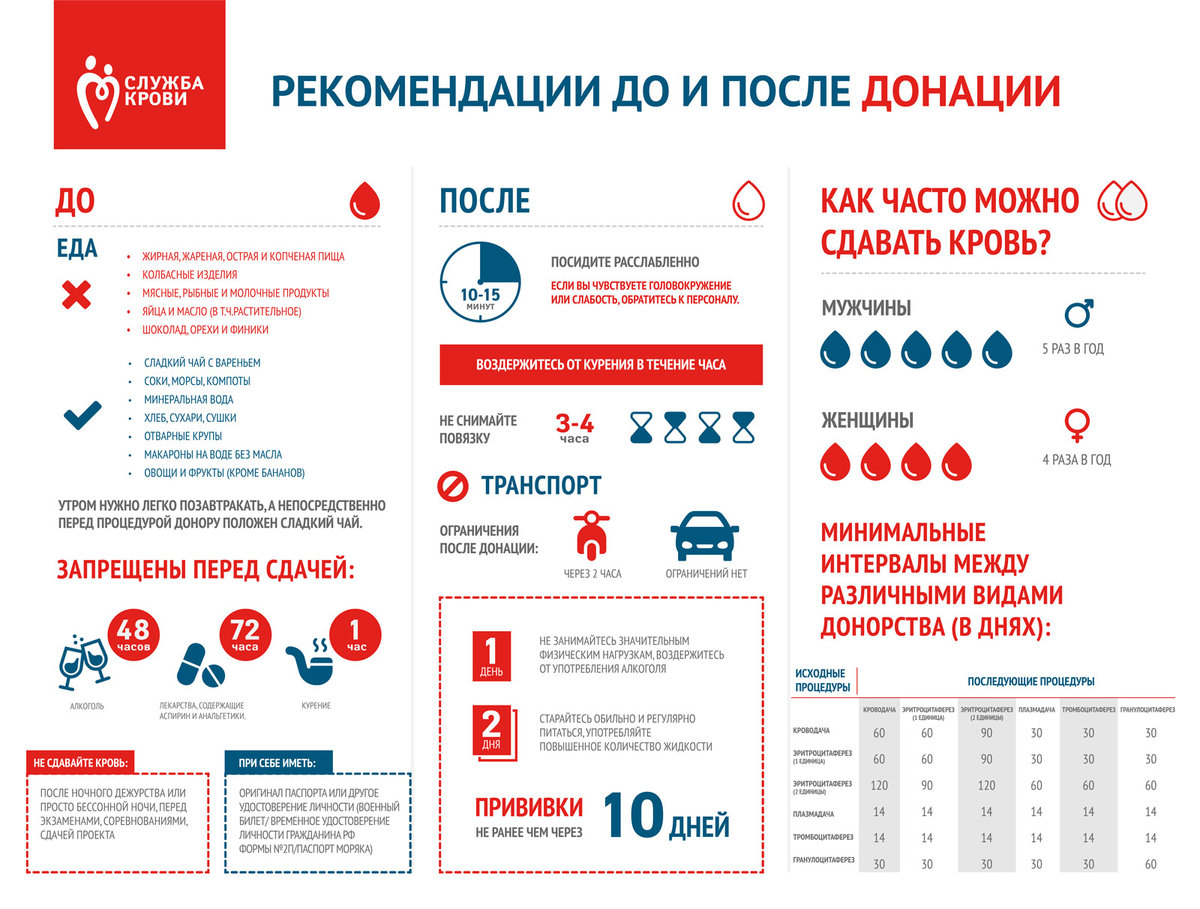 Одеська обласна станція переливання крові