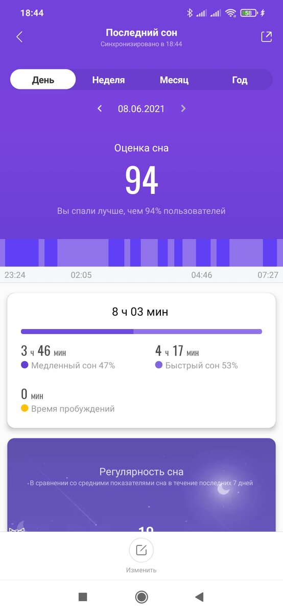 Анализ сна от приложения Mi Fit. Сон мой. Приложение моë. Снимок экрана мой. 