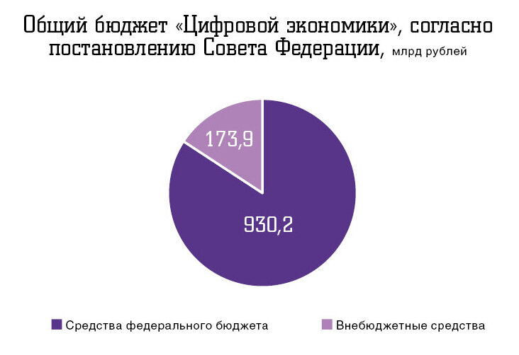 Лига цифровой экономики. Цифровая экономика график. Цифровизация экономики график. Лига цифровой экономики логотип.