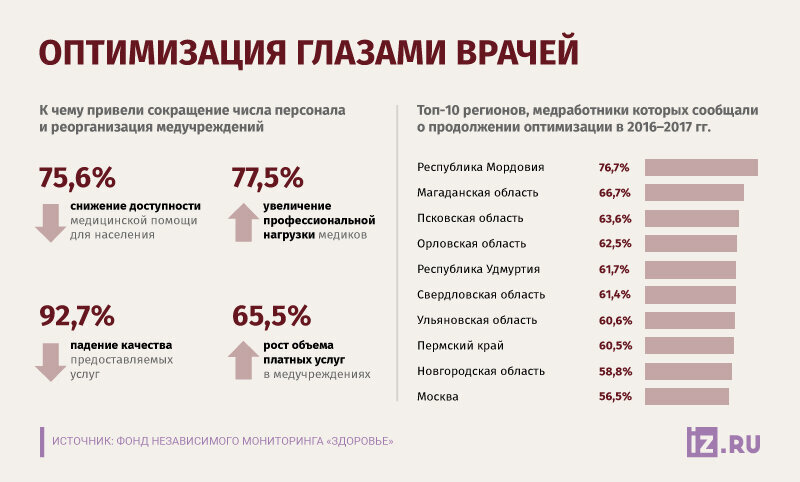 Немного наглядных цифр. Источник: газета "Известия".