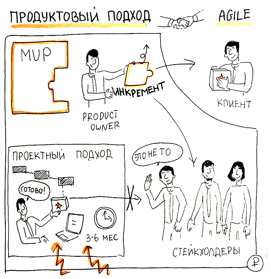 Продуктовый и проектный подход