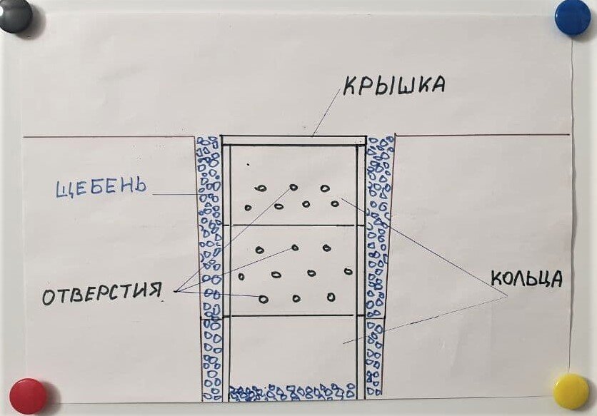 Как очистить сливную яму без выкачивания