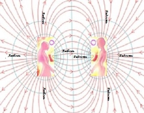 Рождение Любви
