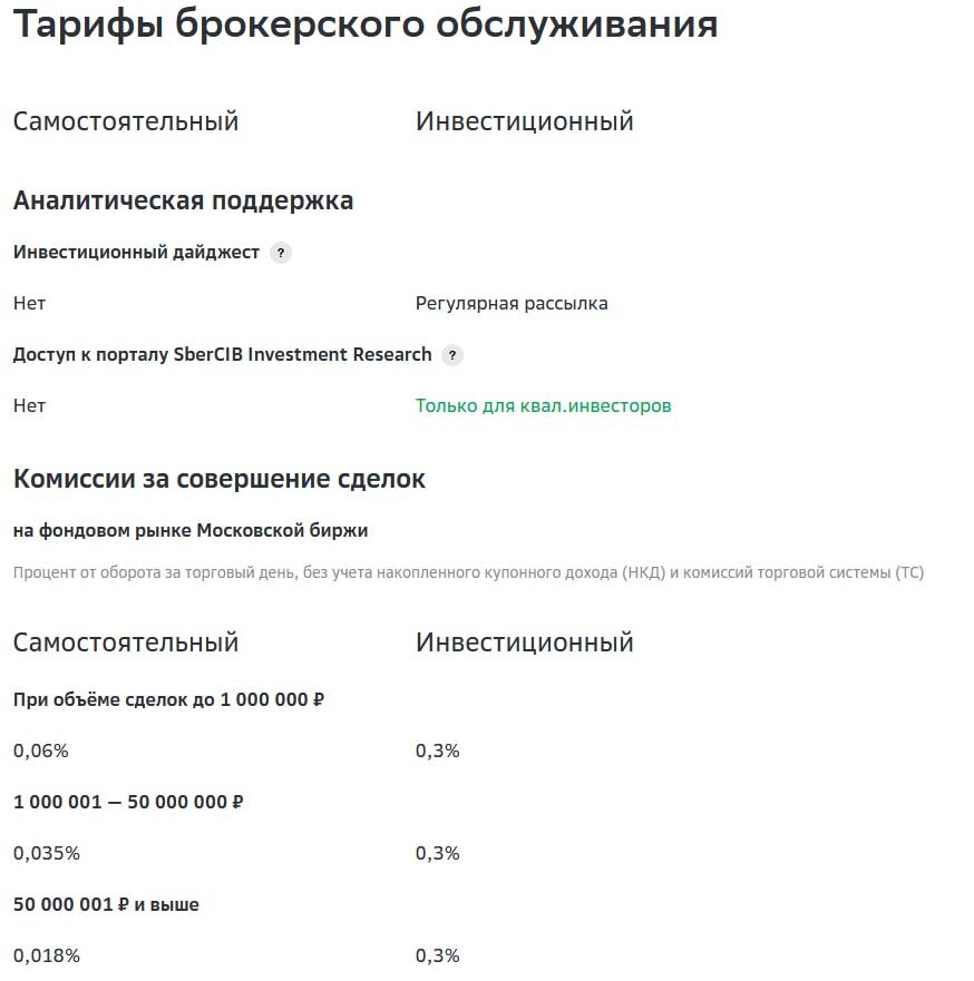 Тарифы брокерского обслуживания от Сбера