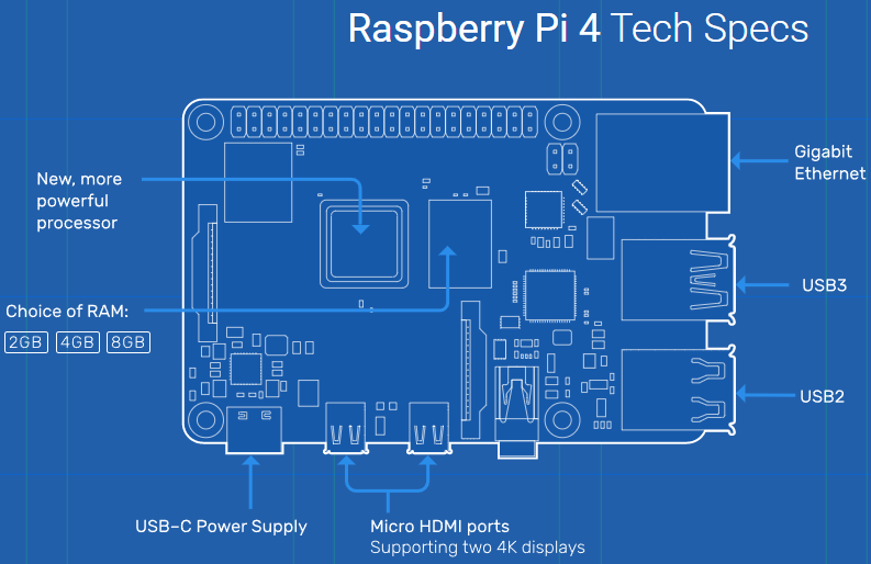 Изображения: Raspberry Pi Foundation