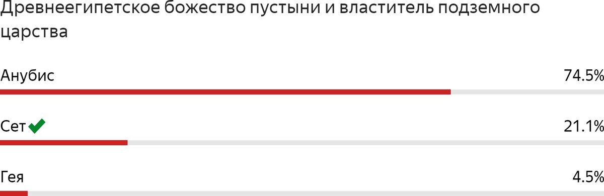 Статистические данные из ЛК в Yandex Forms