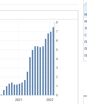 инфляция в США