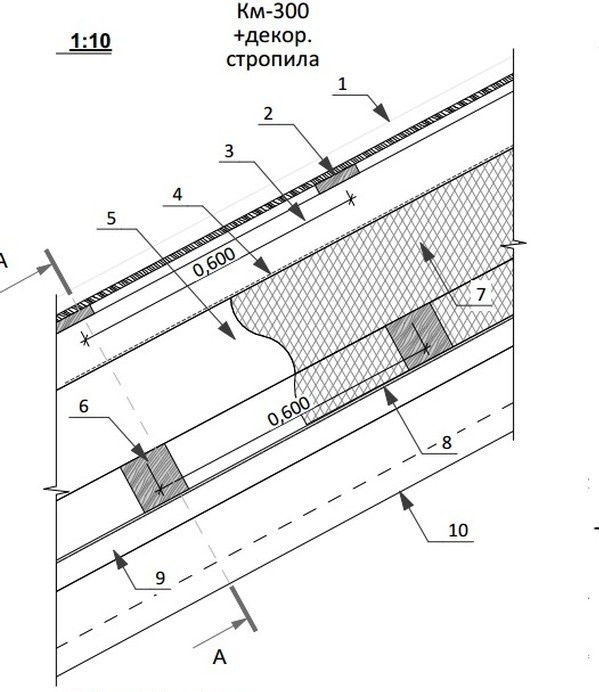 Разрез вдоль стропил