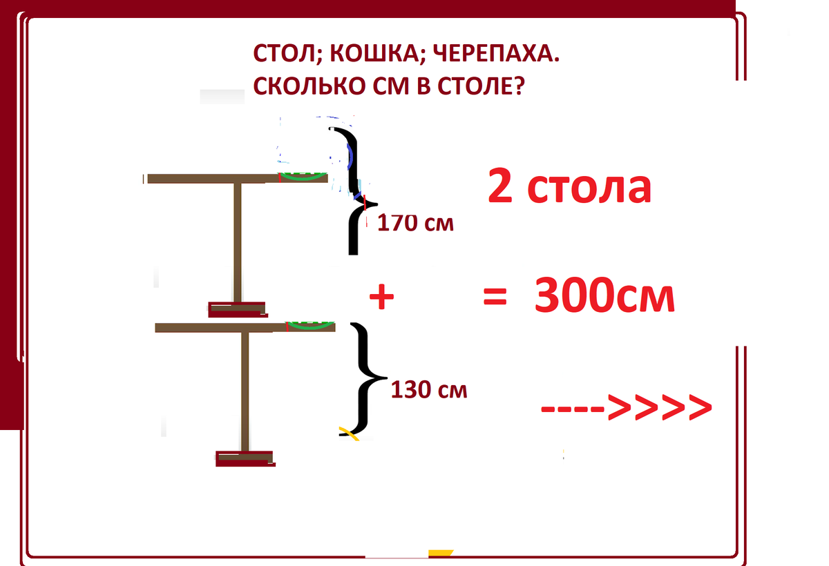 Задача про кошку и черепаху на столе. Кошка черепаха стол. Кошка и черепаха высота стола. Задача про кошку и черепаху на столе решение задачи.