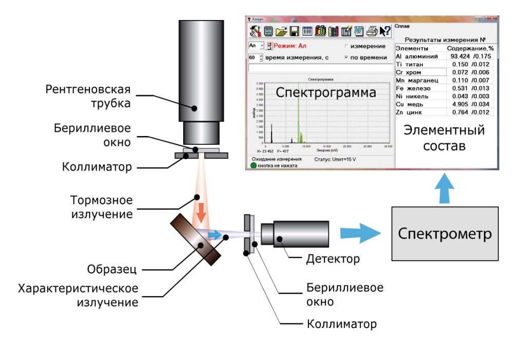 Образец для микроанализа