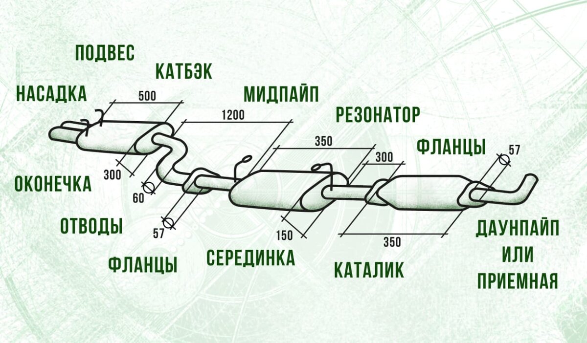 Что делать, если дребезжит глушитель?