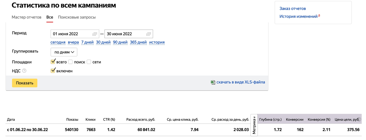 Скрин из рекламного кабинета Яндекс Директ