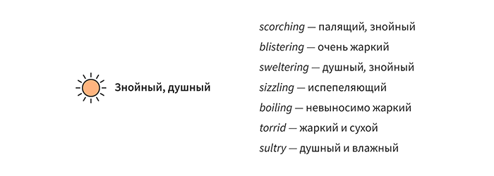 Как переводится на английский слово «модный»?