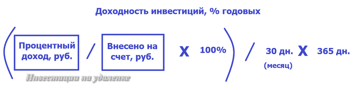 доходность инвестиций за месяц
