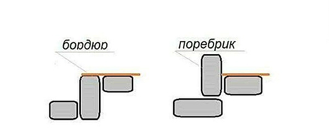 Вот и вся разница.