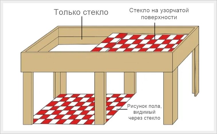 Читать онлайн «Психология. Люди, концепции, эксперименты», Пол Клейнман – Литрес