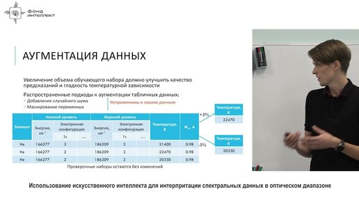 Александр Закускин - Использование искусственного интеллекта для интерпретации спектральных данных