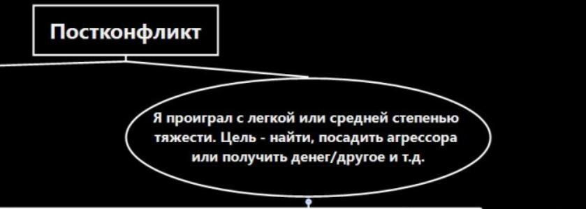 Что делать, если полиция бездействует? | «luchistii-sudak.ru»