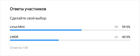 Результаты опроса про использование Linux Mint или LMDE