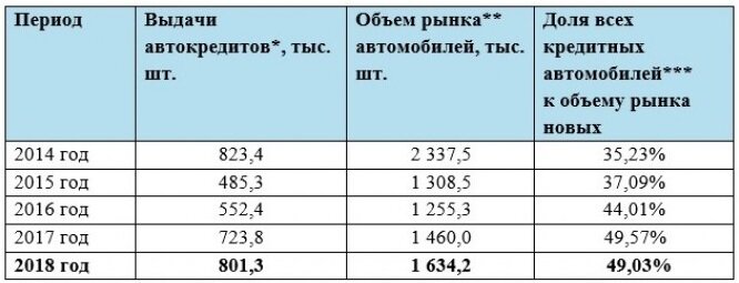 Таблица с сайта аналитического агентства Автостат. Адрес сайта: https://www.autostat.ru/press-releases/37689/