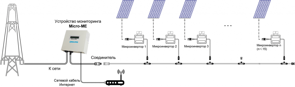 схема подключения солнечных фотоэлектрических микроинверторов