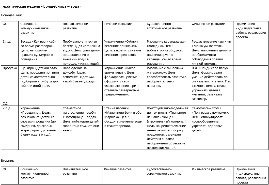 Тематическая неделя «Волшебница - вода» | Календарное планирование в ДОУ |  Дзен