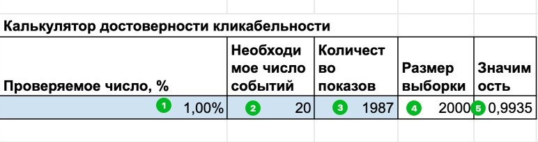 Проверить числа 4 20. Калькулятор достоверности. CTR проверка подлинности
