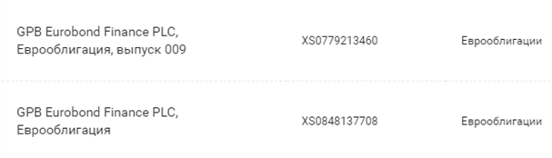 Пример названия некоторых еврооблигаций