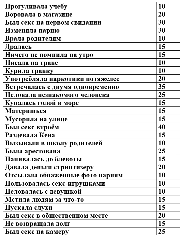 Тест для женщин