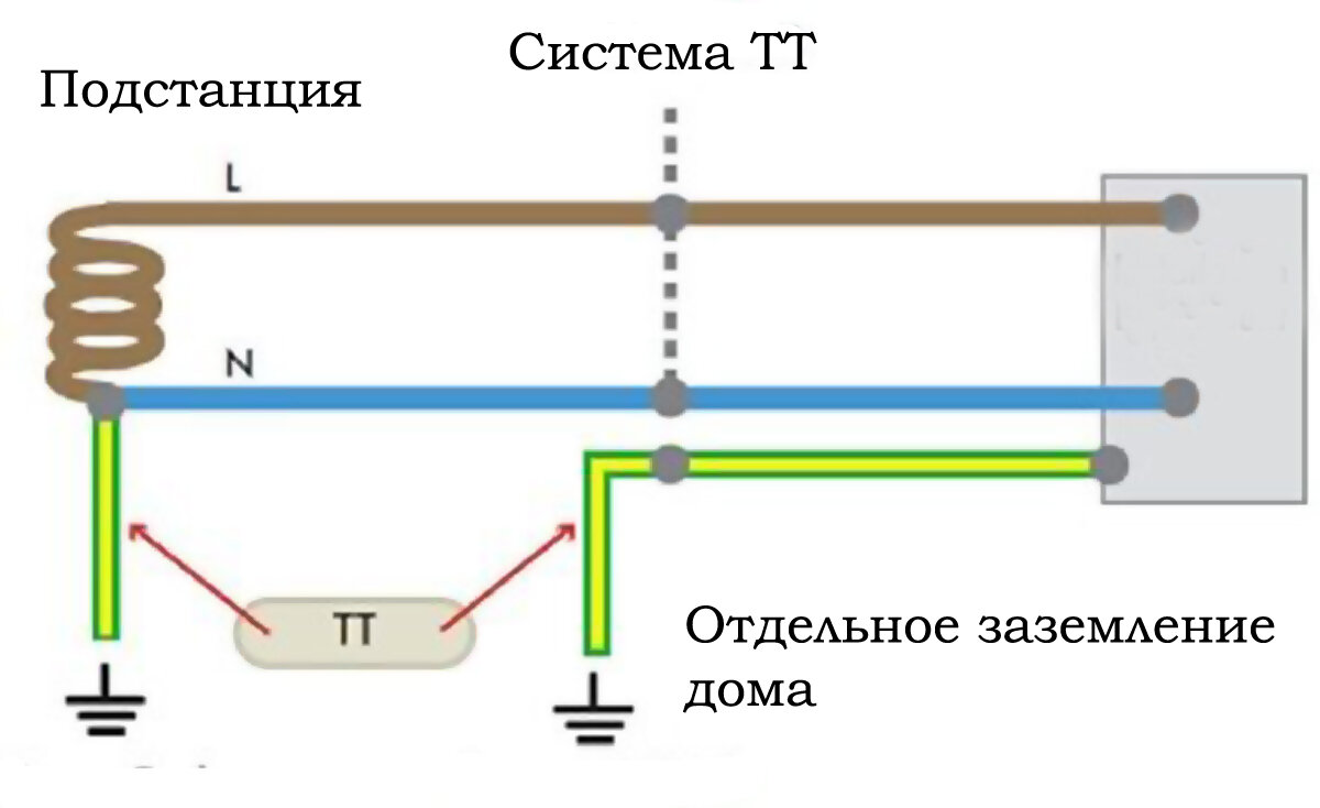 Схема заземления tt