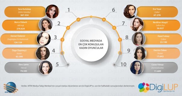 Фото с официального портала DigiLUP 