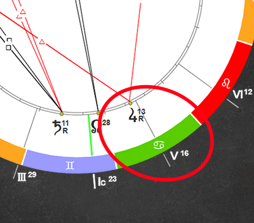 Юпитер в Раке