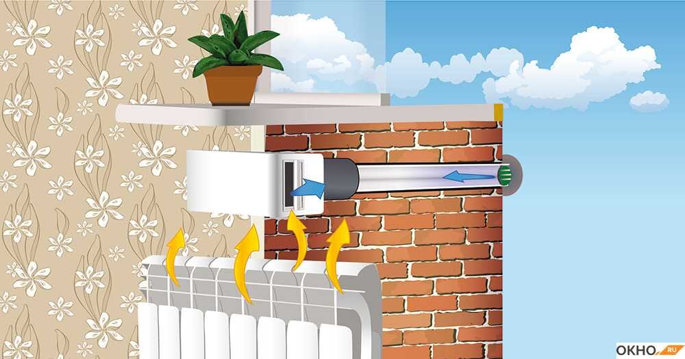 Оконные клапана приточной вентиляции (проветриватели)