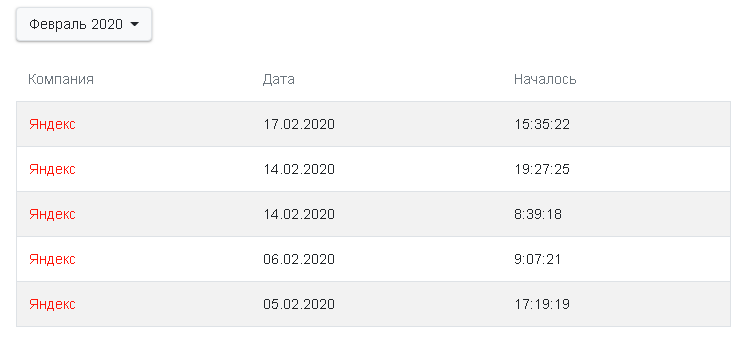 Даты появления информации о сбое, по версии Downdetector