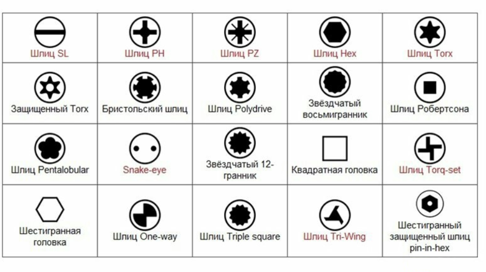 Рисунок 2. Некоторые разновидности шлицев