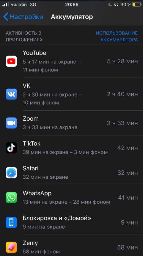 Моё время использования приложений к концу дня