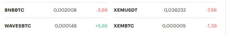 -2