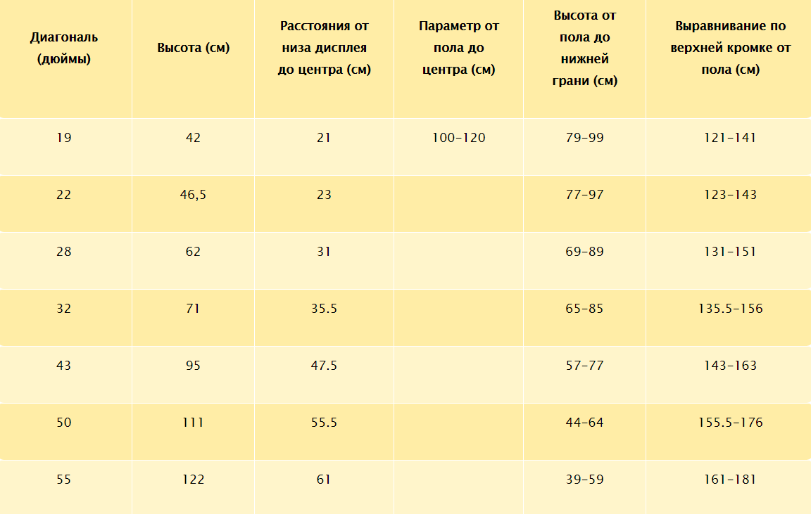 Расстояние от телевизора до дивана 65 дюймов