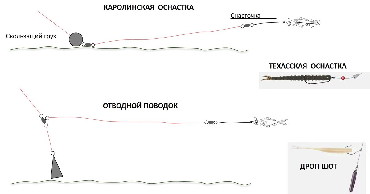 Спиннинг поводок монтаж. Отводной поводок Каролинская оснастка. Каролинская оснастка схема монтажа. Отводной поводок на окуня Каролинская оснастка. Оснастка для спиннинга с отводным поводком.