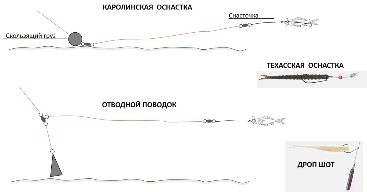 Оснастка спиннинга. Отводной поводок Каролинская оснастка. Каролинская оснастка схема монтажа. Отводной поводок на окуня Каролинская оснастка. Оснастка для спиннинга с отводным поводком.