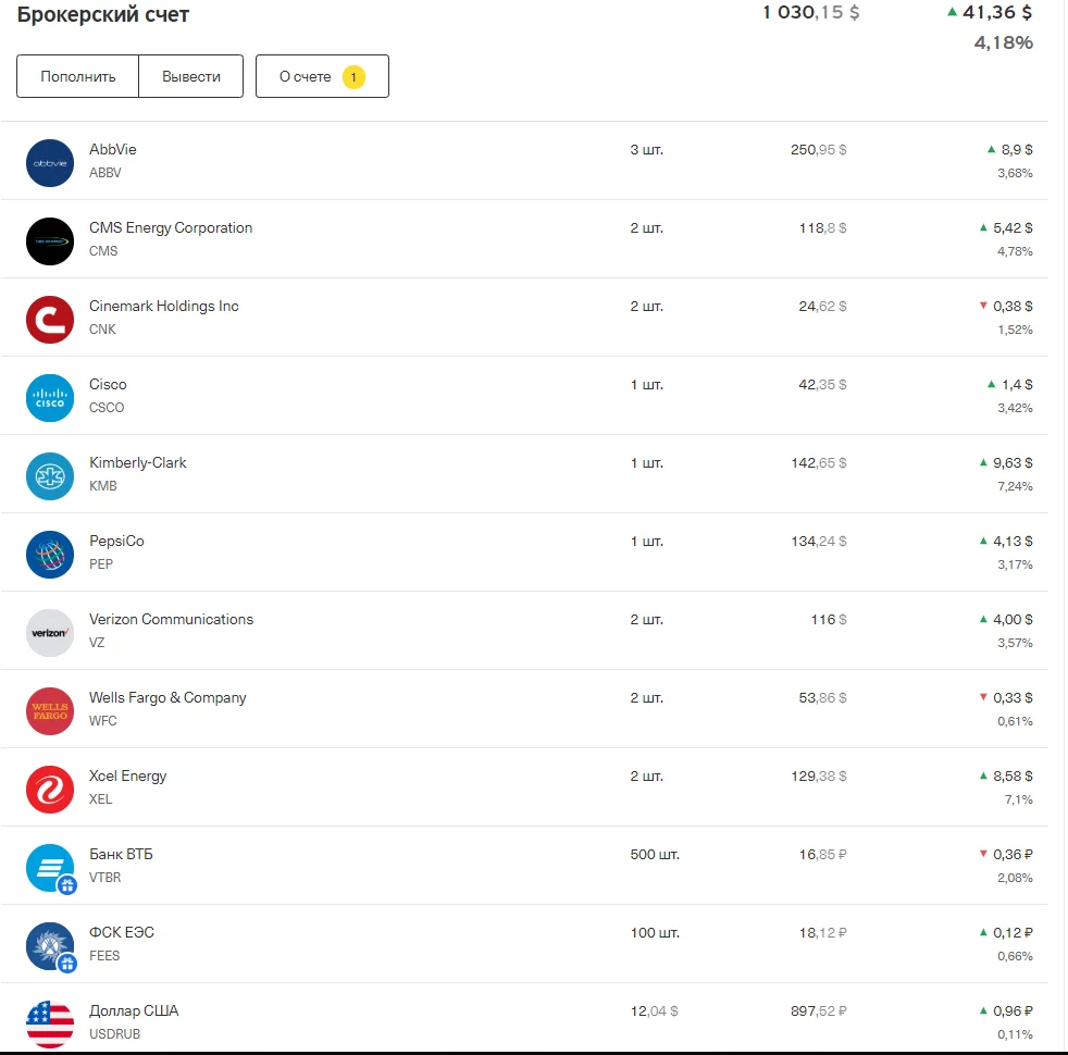 Мой инвестиционный портфель на 23.04.2020 года