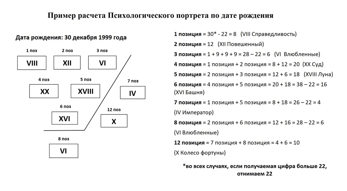 Таро по дате рождения рассчитать. Расшифровка портрета по Хшановской. Психологический портрет Алиции Хшановской. Таро портрет по Хшановской. Схема психологического портрета Хшановская.