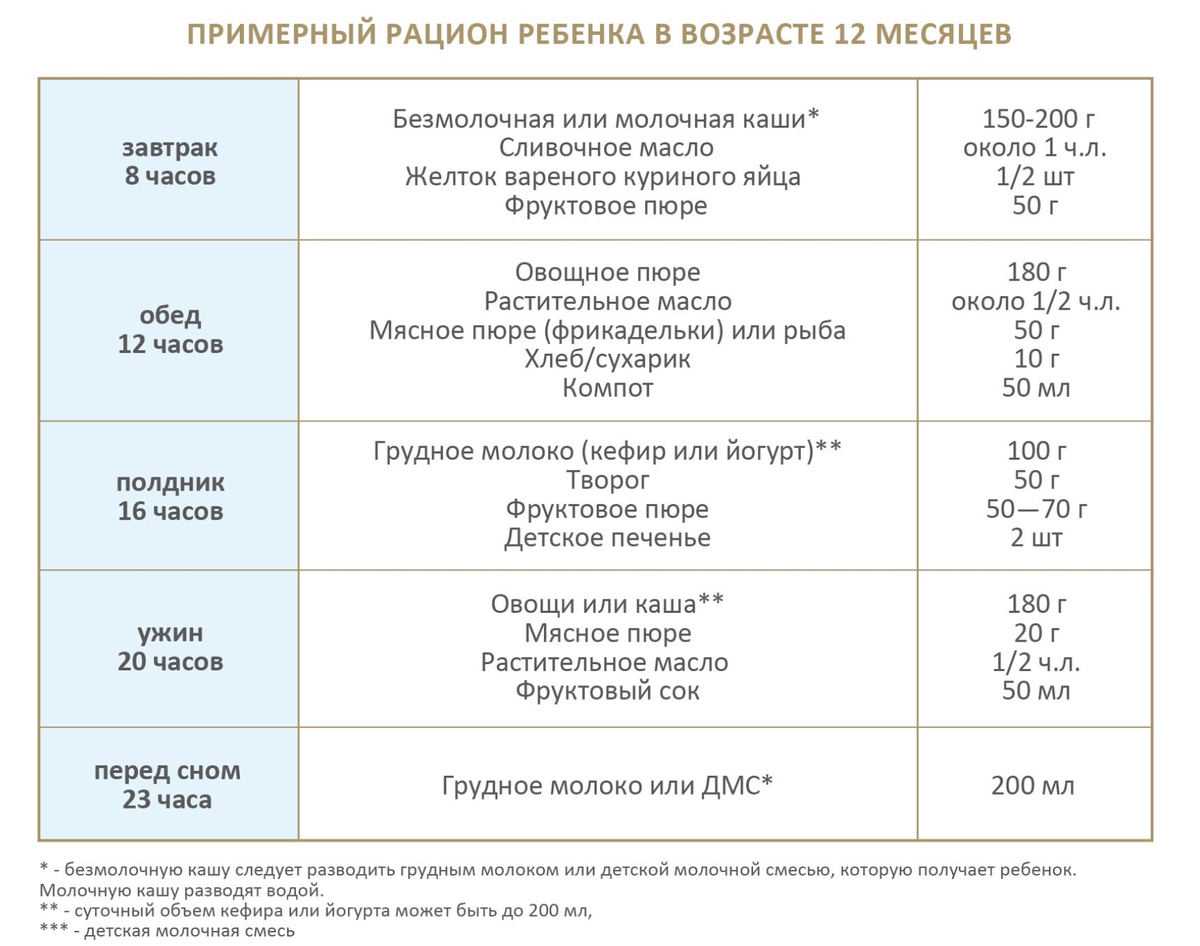 Ив в 6 месяцев