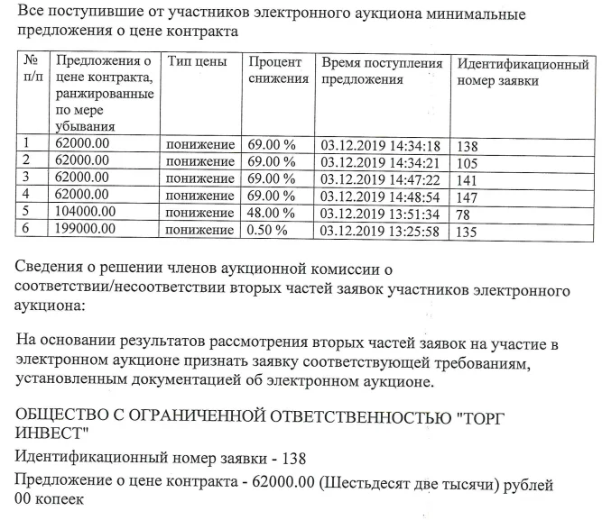 Протокол гос.контракта с МТУ Росимущества Краснодарского края на реализацию арестованного имущества.