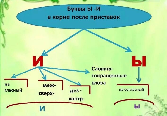 Как правильно пишется слово сверхинтересный?