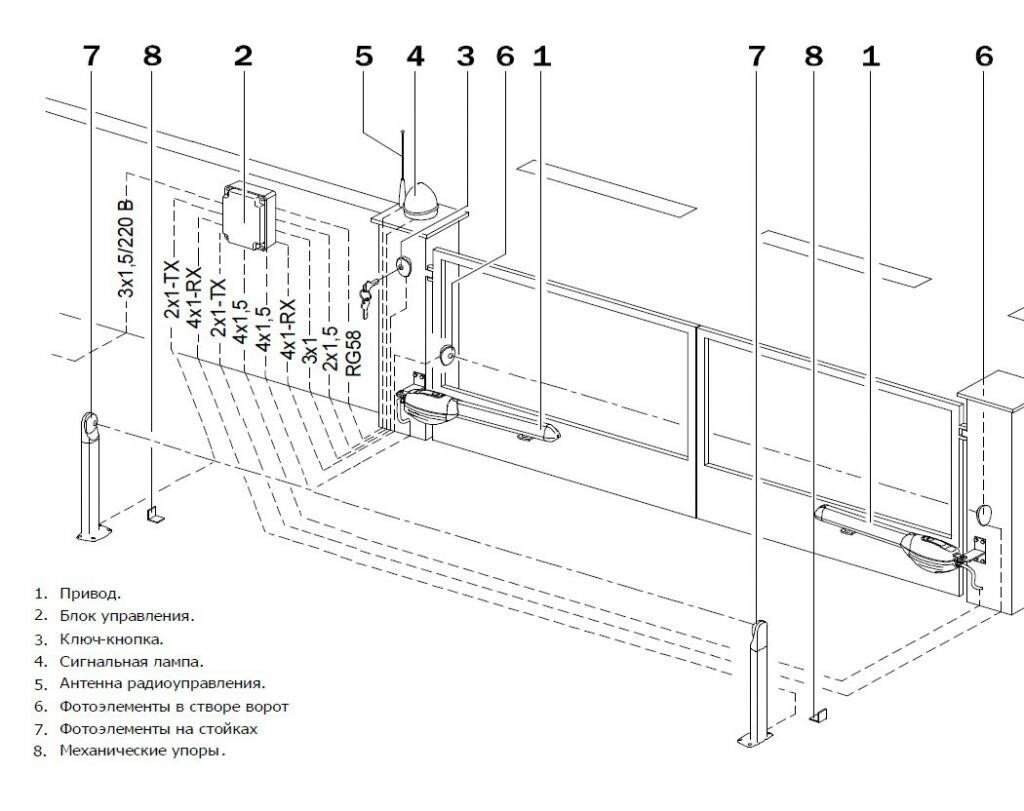 Архитекторам: чертежи ворот в DWG и REVIT