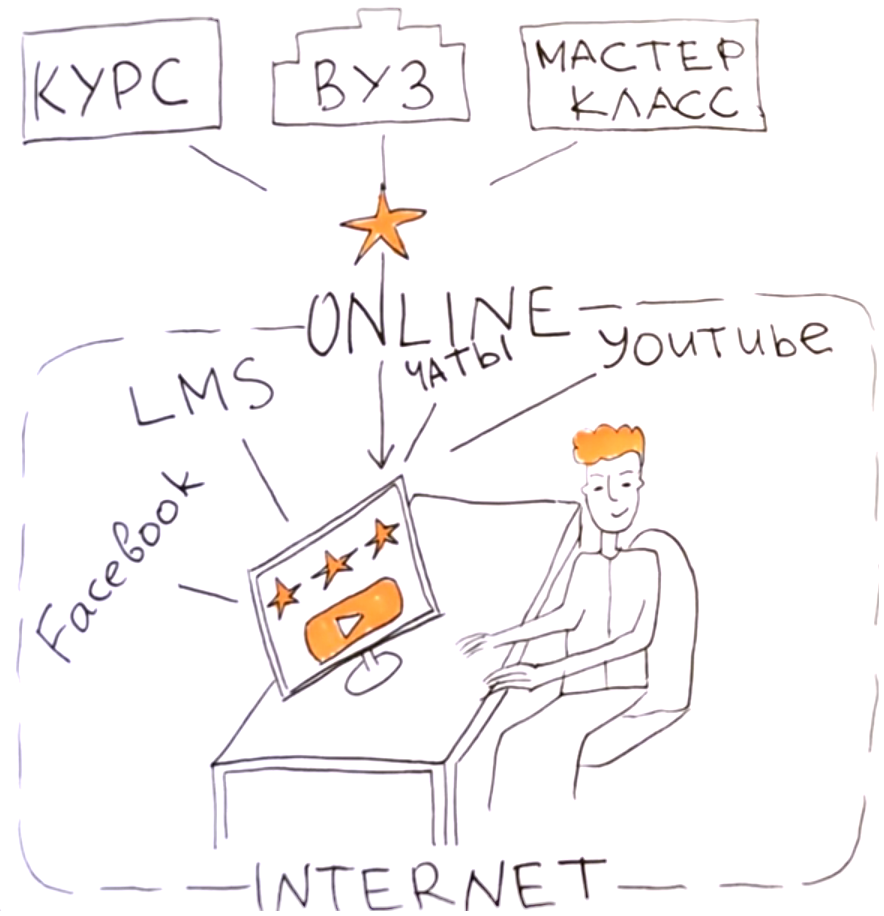 Образование онлайн - цифровые технологии повсюду