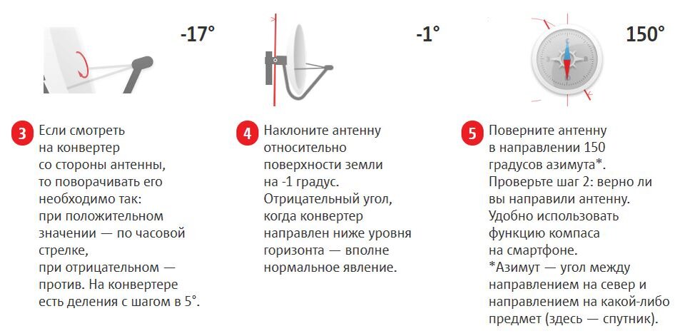 Как настроить антенну триколор. Параметры спутниковой антенны МТС. Как установить спутниковую тарелку МТС. Как самому выставить спутниковую тарелку. Как настроить спутниковую тарелку МТС ТВ.
