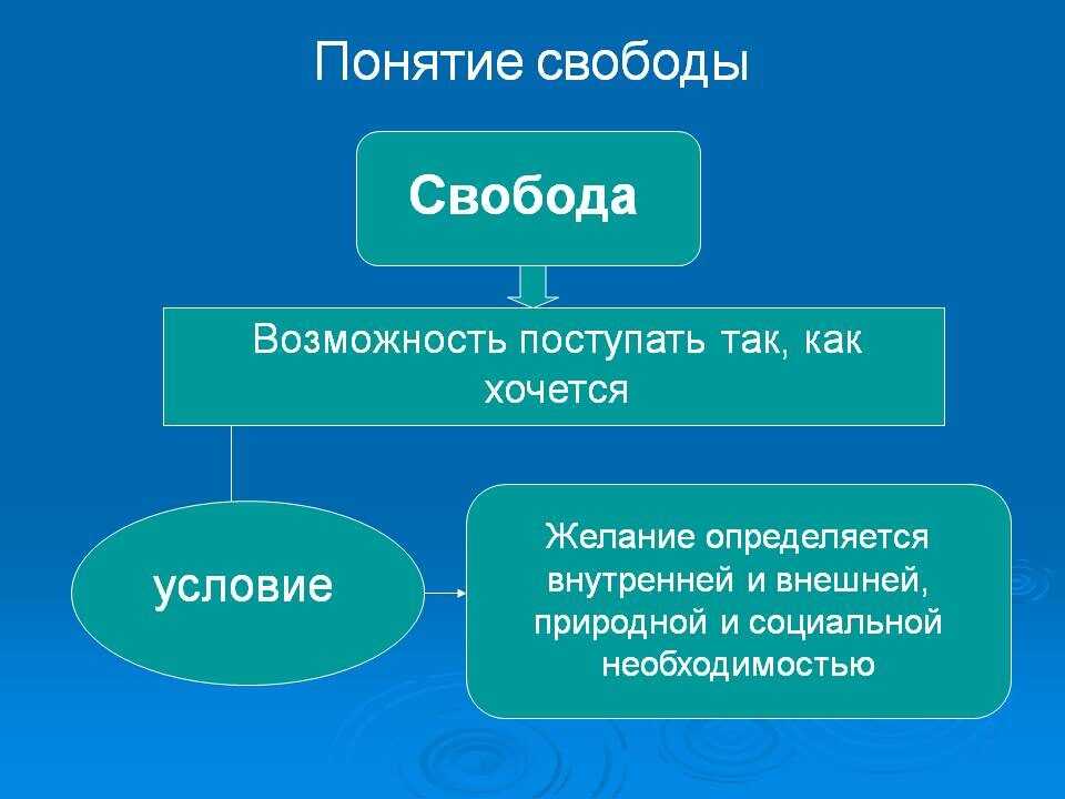 Свобода -пожалуй, не все так просто.
